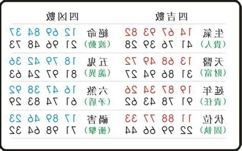 五鬼號碼